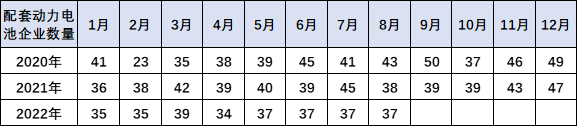 崔東樹：配套電池企業(yè)遠未充分競爭 儲能電池達到總需求近50%