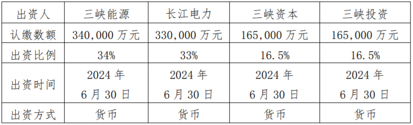 內蒙古三峽陸上新能源投資有限公司
