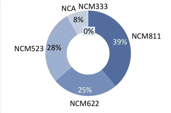 9月中國三元前驅(qū)體產(chǎn)量超8.84萬噸 預(yù)計(jì)10月產(chǎn)量再創(chuàng)佳績