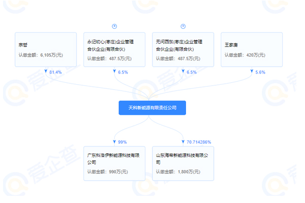 天科新能源獲近2億元A輪融資 用于電池產(chǎn)能擴(kuò)張等