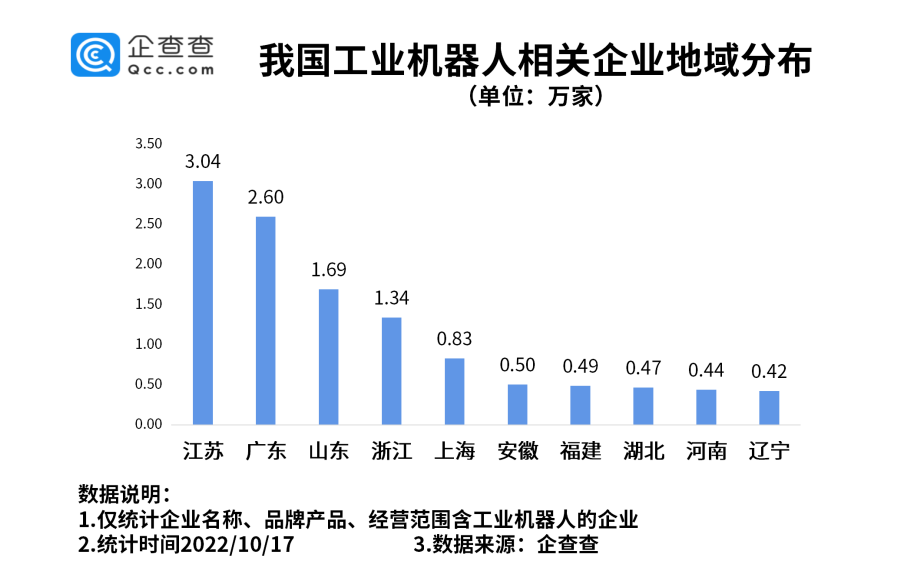 工業機器人 工業機器人