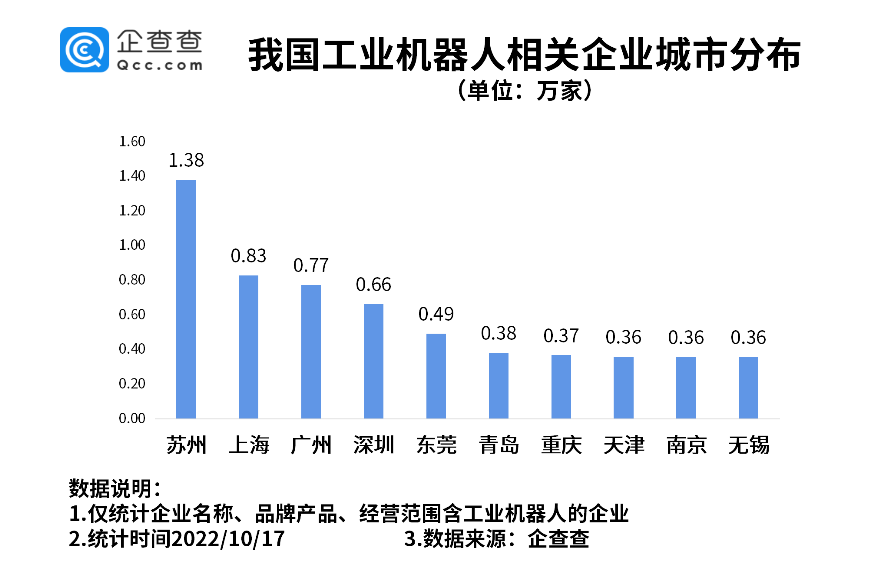 工業機器人 工業機器人