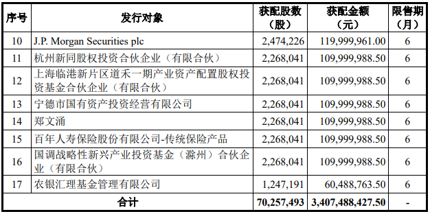 嘉元科技本次定增發(fā)行對象