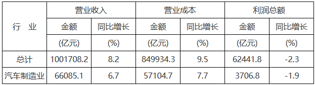 1-9月份規模以上工業企業主要財務指標 1-9月份規模以上工業企業主要財務指標