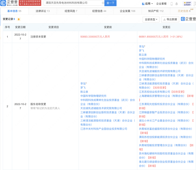 天目先導 天目先導