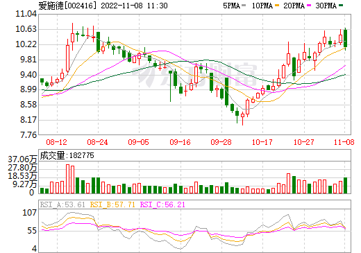 愛施德,山木新能源,鋰電池 愛施德,山木新能源,鋰電池
