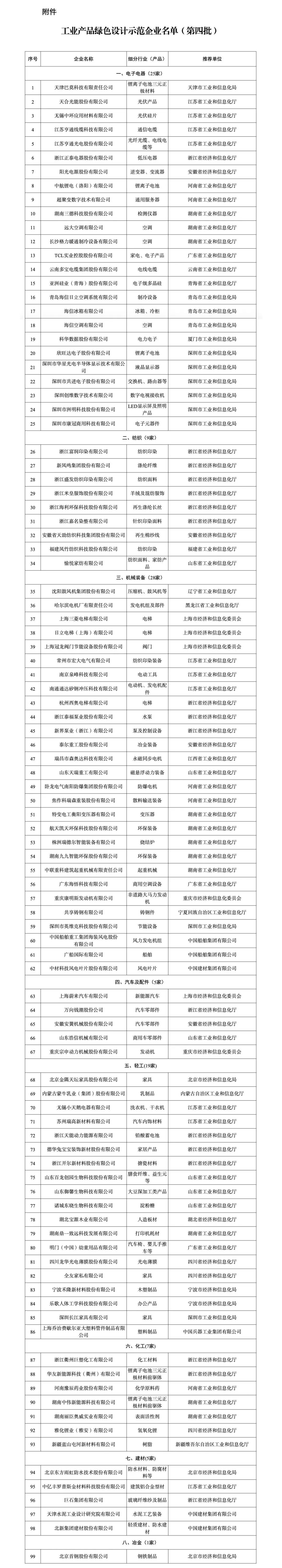 工信部公布工業產品綠色設計示范企業名單(第四批) 工信部公布工業產品綠色設計示范企業名單(第四批)