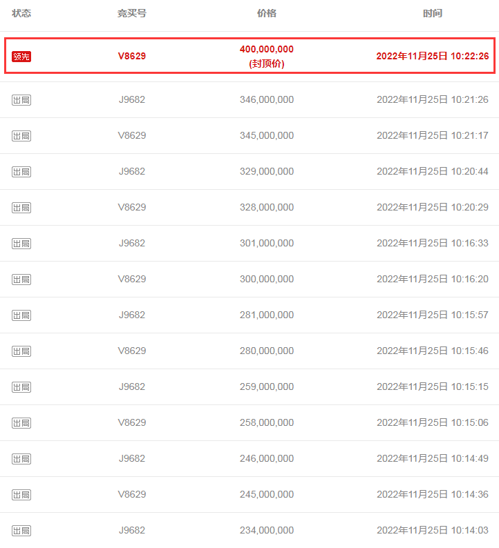 4億封頂價!22分鐘結束首輪拍賣!國內鋰礦拍賣也瘋狂? 4億封頂價!22分鐘結束首輪拍賣!國內鋰礦拍賣也瘋狂?
