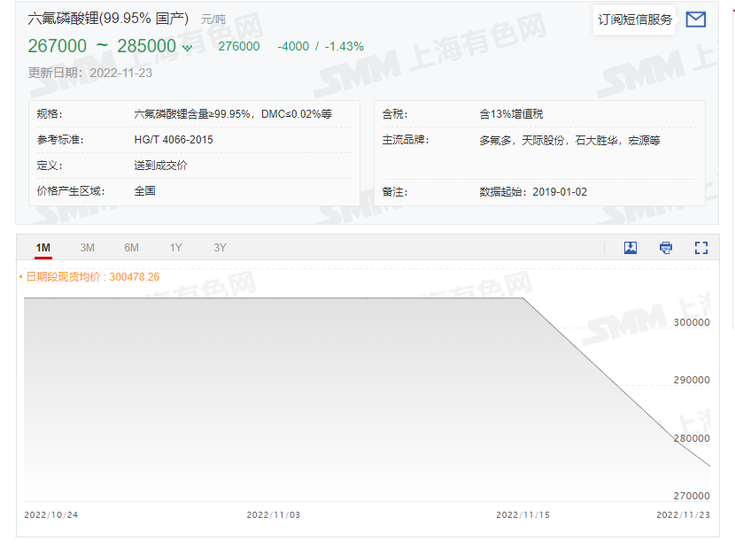 原料降價(jià)，六氟磷酸鋰還要跌多久？