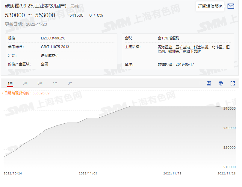 原料降價(jià)，六氟磷酸鋰還要跌多久？