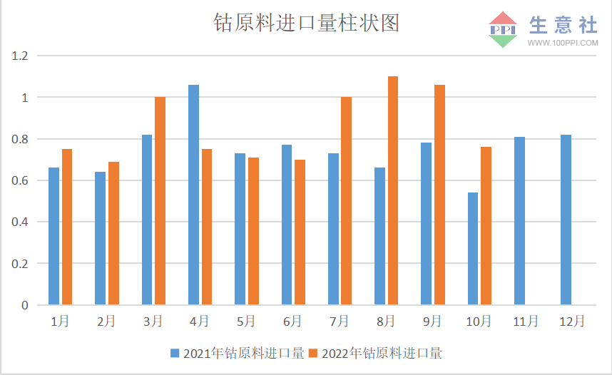 需求疲軟 11月國內鈷價震蕩下跌