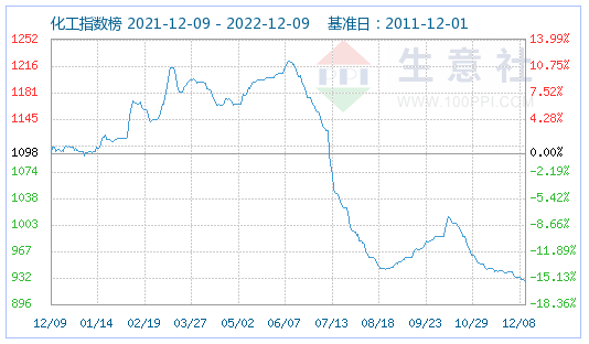 磷酸鐵鋰市場平穩運行 動力型優等品價格172000元/噸