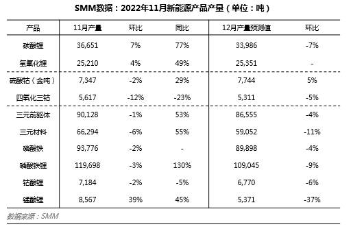 江西鋰鹽企業因環保事件減產 國補退坡對動力需求減弱顯著