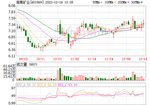 海南礦業：電池級氫氧化鋰項目（一期）開工建設