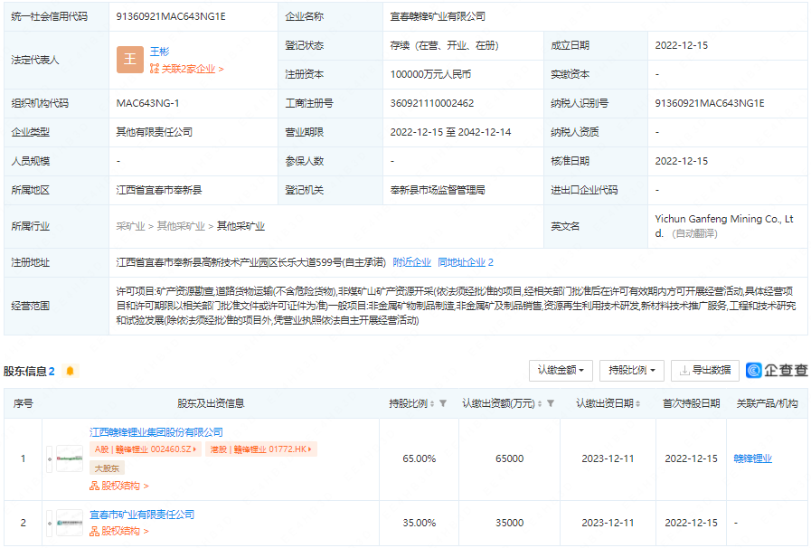 宜春贛鋒礦業有限公司