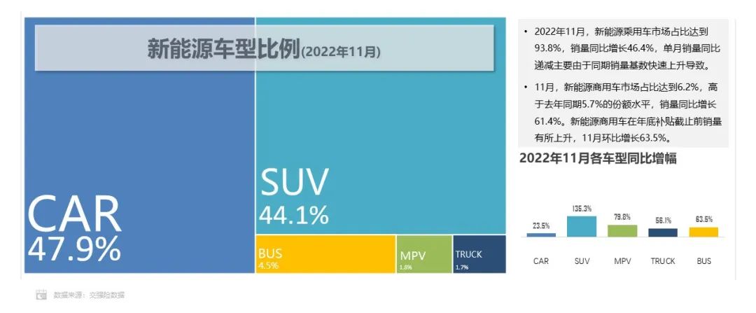 1-11月方形動(dòng)力電池占據(jù)市場(chǎng)主體地位 累計(jì)份額超93.0% 1-11月方形動(dòng)力電池占據(jù)市場(chǎng)主體地位 累計(jì)份額超93.0%