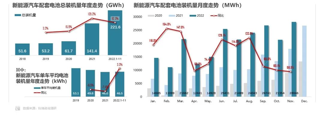 1-11月方形動(dòng)力電池占據(jù)市場(chǎng)主體地位 累計(jì)份額超93.0% 1-11月方形動(dòng)力電池占據(jù)市場(chǎng)主體地位 累計(jì)份額超93.0%