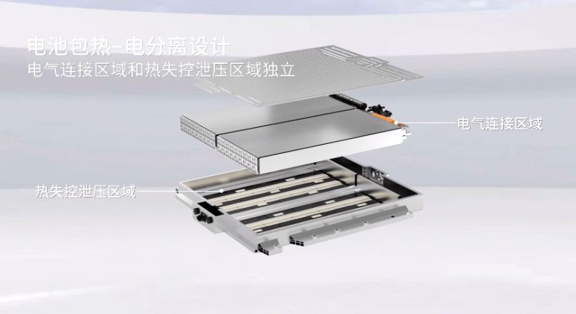 蜂巢能源,龍鱗甲電池,動(dòng)力電池 蜂巢能源,龍鱗甲電池,動(dòng)力電池