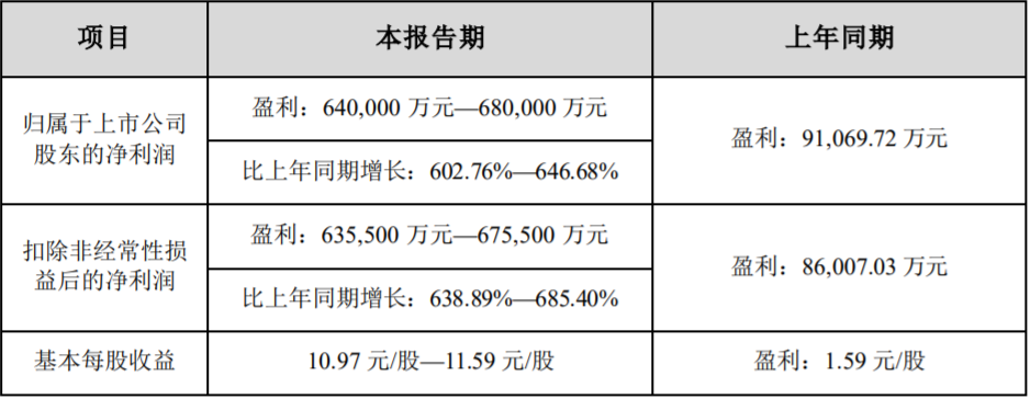天華超凈2022年業績預計情況