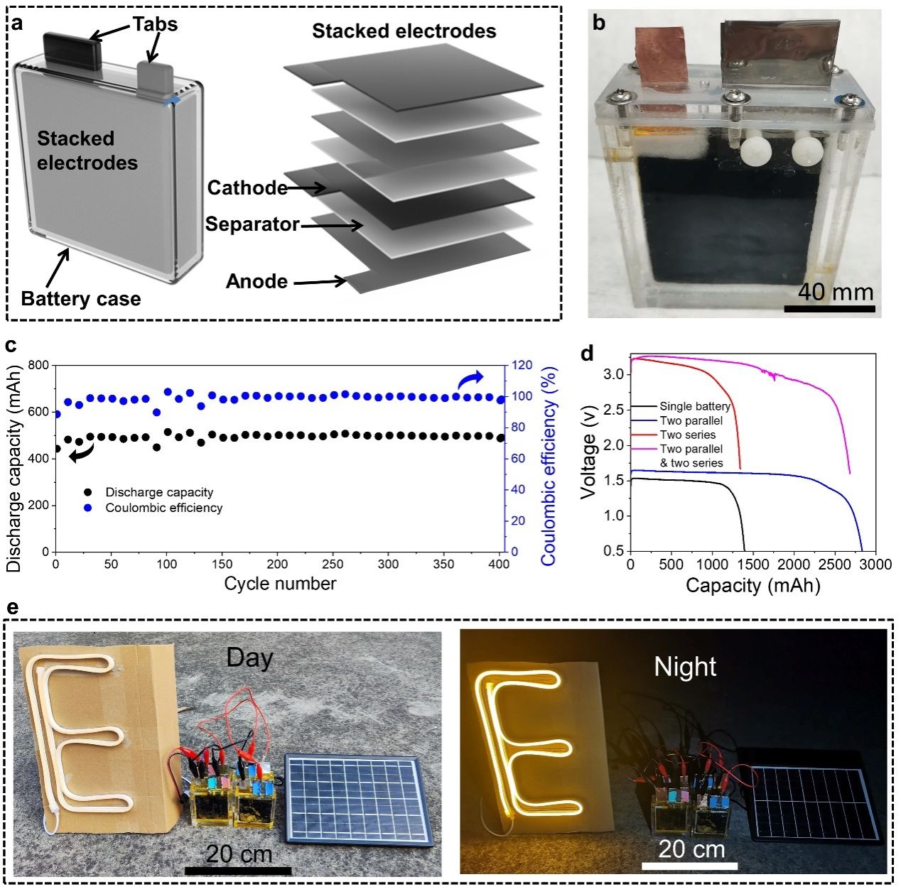 大容量高能量密度水系鋅電池問世 為大規模儲能應用開辟新道路 大容量高能量密度水系鋅電池問世 為大規模儲能應用開辟新道路