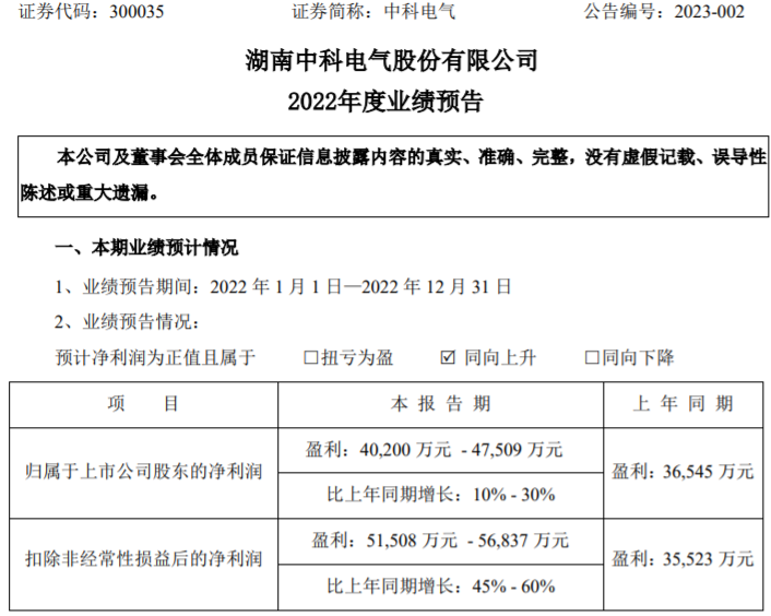 中科電氣 中科電氣