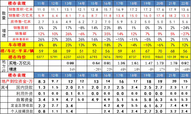 2022年56平米新房一輛車 新能源汽車滲透率達26% 2022年56平米新房一輛車 新能源汽車滲透率達26%