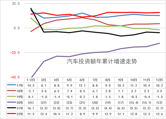 2022年56平米新房一輛車 新能源汽車滲透率達26% 2022年56平米新房一輛車 新能源汽車滲透率達26%