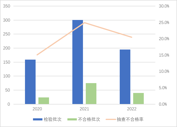超兩成不合格！電動自行車及其電池產品國抽結果公布