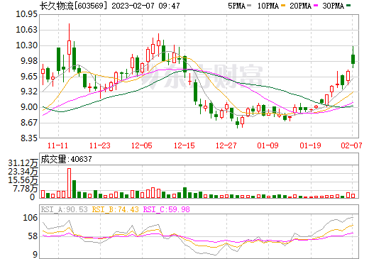 跨界新能源產(chǎn)業(yè)再添進(jìn)展！長久物流牽手清華背景企業(yè)昇科能源