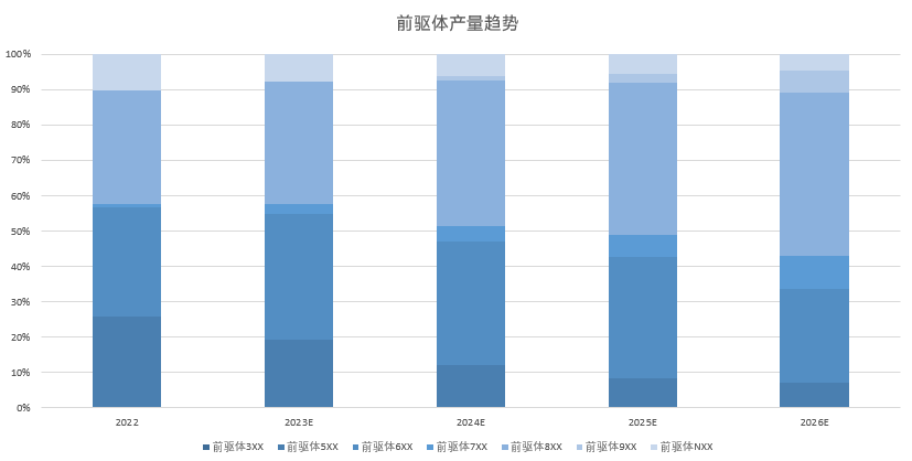 硫酸鎳反超硫酸鈷！ 高鎳去鈷態(tài)勢(shì)將如何發(fā)展