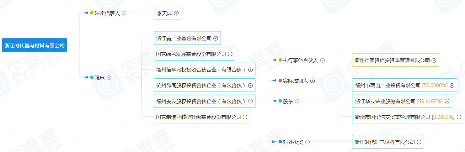 浙江時代鋰電材料有限公司
