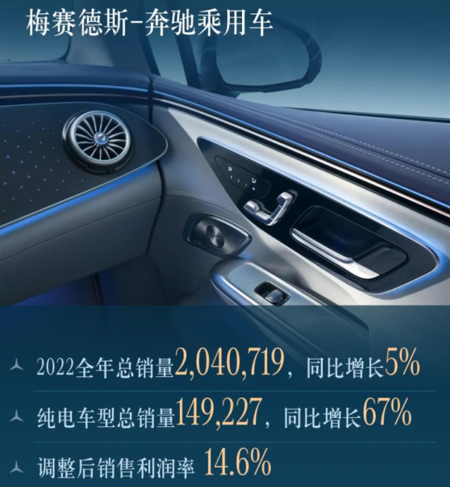 新能源汽車,電動汽車,奔馳汽車