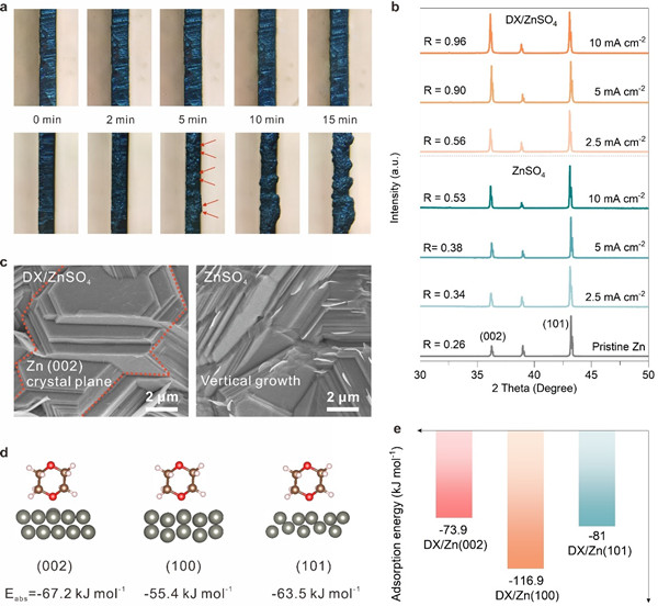 中科院合肥研究院在水系鋅離子電池電解液研究方面獲進展 中科院合肥研究院在水系鋅離子電池電解液研究方面獲進展