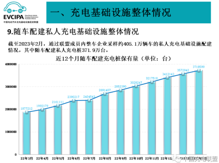 全國電動汽車充換電基礎設施運行情況