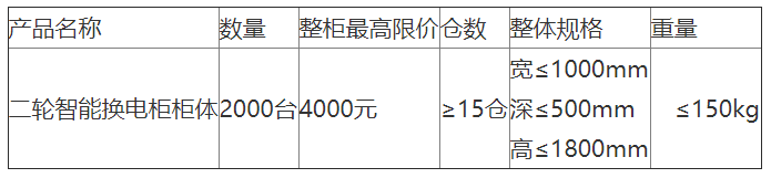 國動加鋰擬對2023年二輪換電柜鋰電池組及配套集中招標