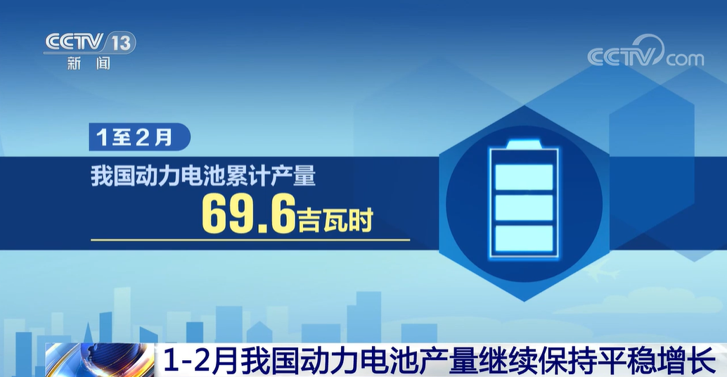 總產(chǎn)值首次突破萬億元!工信部:我國鋰電行業(yè)將迎來快速增長期 總產(chǎn)值首次突破萬億元!工信部:我國鋰電行業(yè)將迎來快速增長期