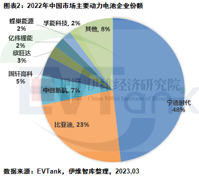 中國新能源汽車動力電池行業(yè)發(fā)展白皮書(2023年) 中國新能源汽車動力電池行業(yè)發(fā)展白皮書(2023年)