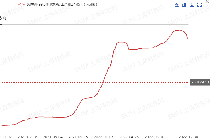 “鋰佩克”設(shè)想漸行漸近,海外這些國(guó)家在行動(dòng)! “鋰佩克”設(shè)想漸行漸近,海外這些國(guó)家在行動(dòng)!