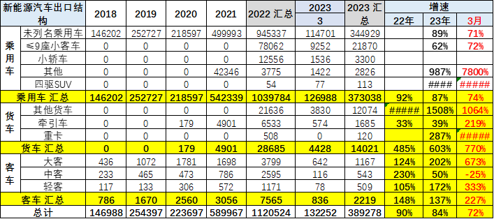 新能源車,新能源乘用車,純電動(dòng)車 新能源車,新能源乘用車,純電動(dòng)車
