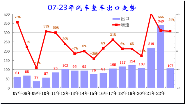新能源車,新能源乘用車,純電動(dòng)車 新能源車,新能源乘用車,純電動(dòng)車