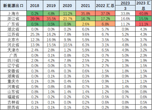 新能源車,新能源乘用車,純電動(dòng)車 新能源車,新能源乘用車,純電動(dòng)車