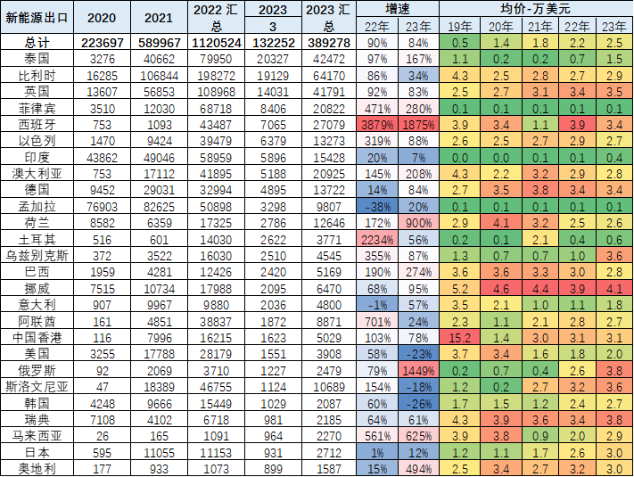 新能源車,新能源乘用車,純電動(dòng)車 新能源車,新能源乘用車,純電動(dòng)車