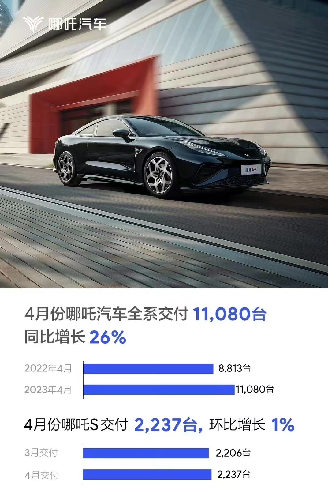 哪吒汽車 哪吒汽車