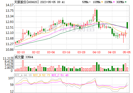 116億！天宸股份擬在安徽蕪湖投建光儲一體新能源產業(yè)基地