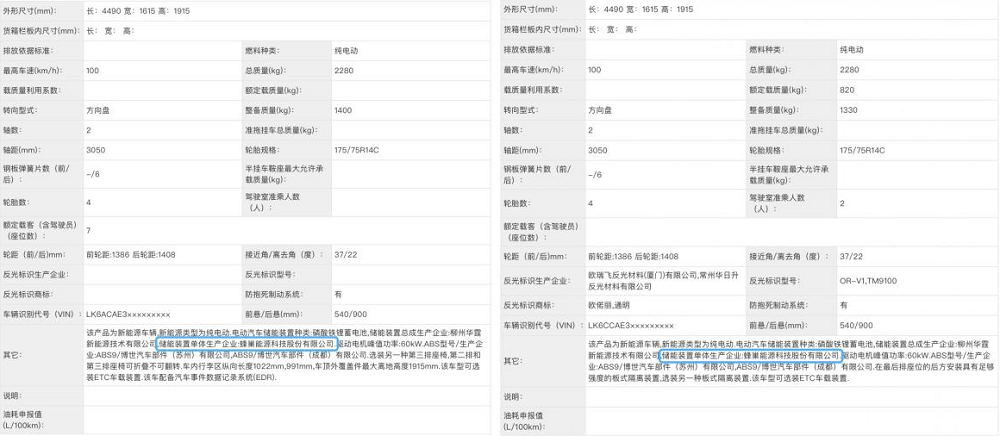 蜂巢能源,鋰電池,上汽通用五菱 蜂巢能源,鋰電池,上汽通用五菱
