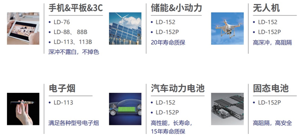 鋰盾材料將攜黑膜、固態(tài)電池專用鋁塑膜亮相CIBF 2023 鋰盾材料將攜黑膜、固態(tài)電池專用鋁塑膜亮相CIBF 2023