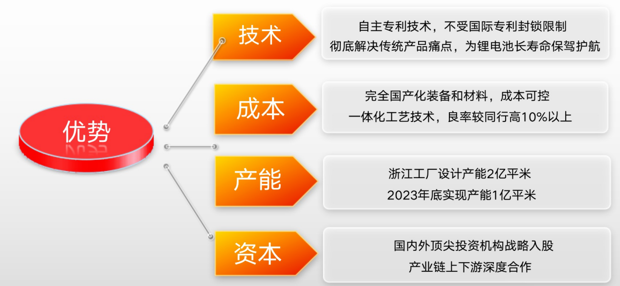 鋰盾材料將攜黑膜、固態(tài)電池專用鋁塑膜亮相CIBF 2023 鋰盾材料將攜黑膜、固態(tài)電池專用鋁塑膜亮相CIBF 2023
