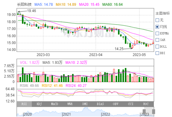 年產4億㎡!長陽科技擬1.87億投建鋰電隔膜項目