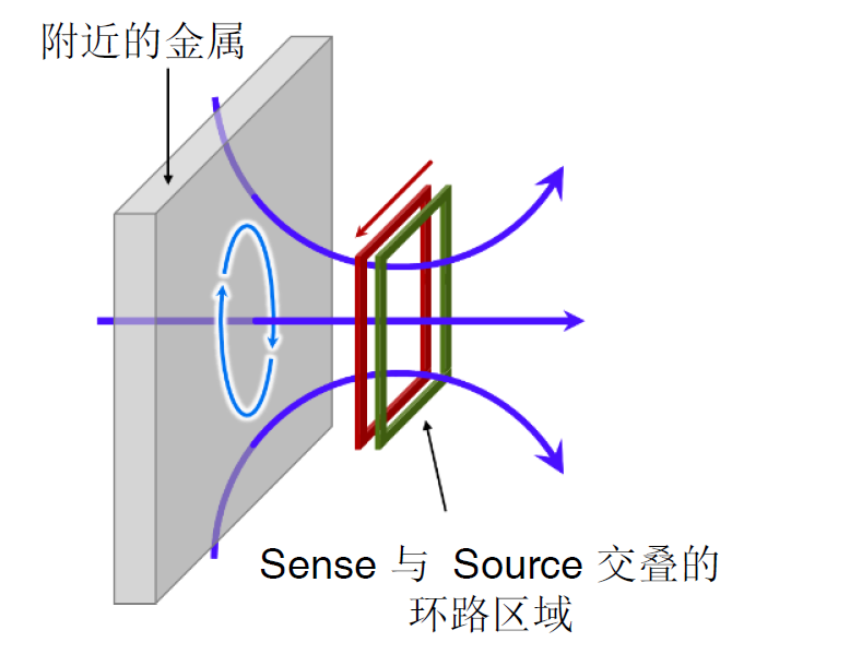 電池技術(shù)和安全挑戰(zhàn)升級(jí) 福祿克賦能電池高精度測(cè)試