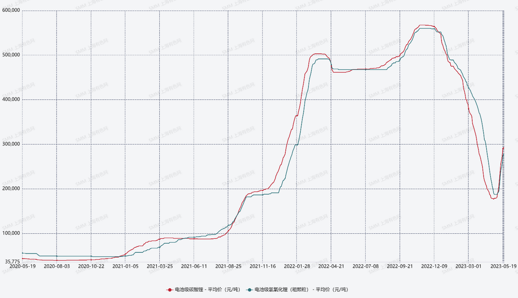 電池級碳酸鋰 電池級碳酸鋰